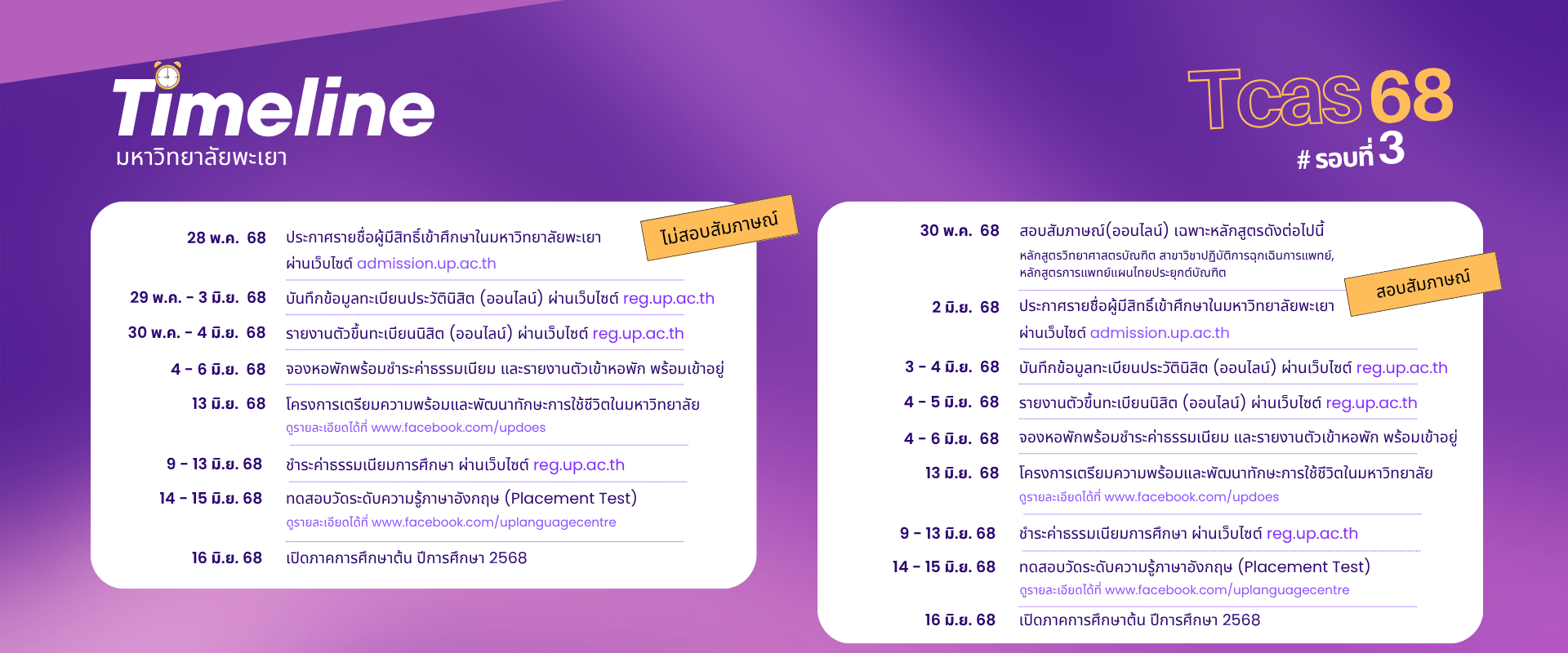 timeline